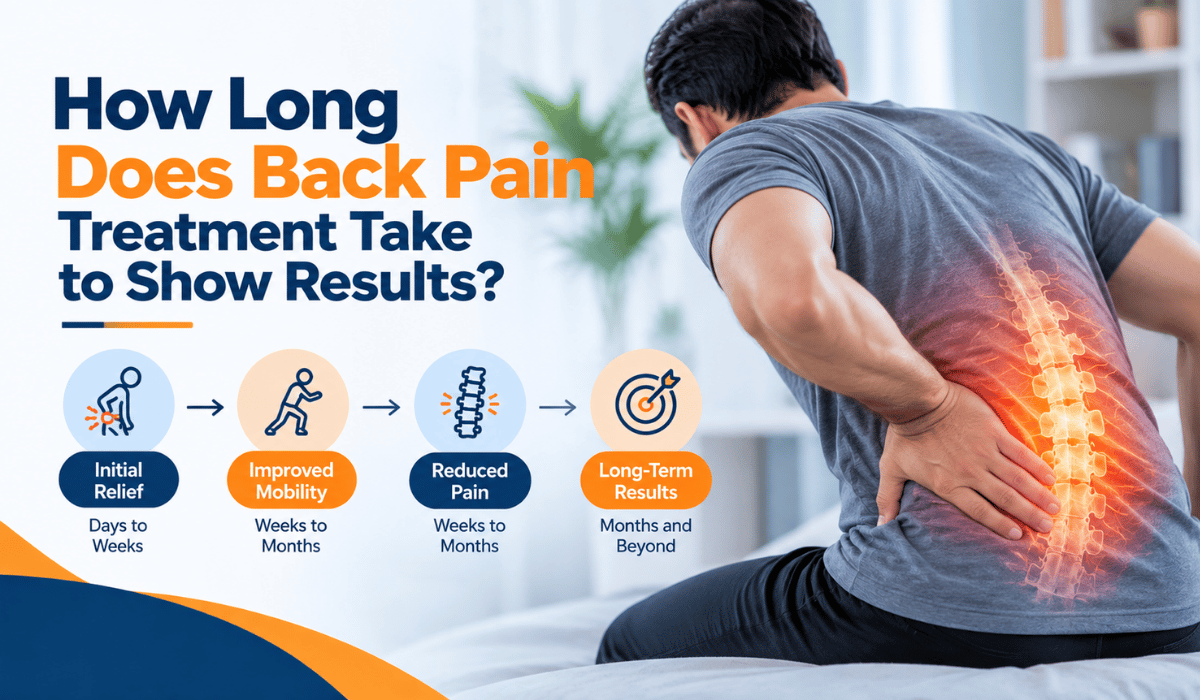 Back pain treatment showing a patient receiving care for lower back pain and expected recovery timeline